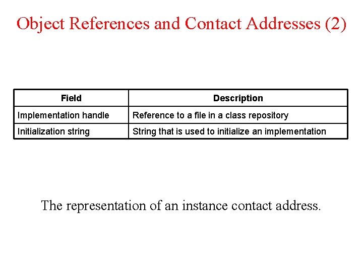 Object References and Contact Addresses (2) Field Description Implementation handle Reference to a file Object References and Contact Addresses (2) Field Description Implementation handle Reference to a file