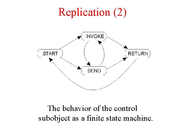 Replication (2) The behavior of the control subobject as a finite state machine. Replication (2) The behavior of the control subobject as a finite state machine.
