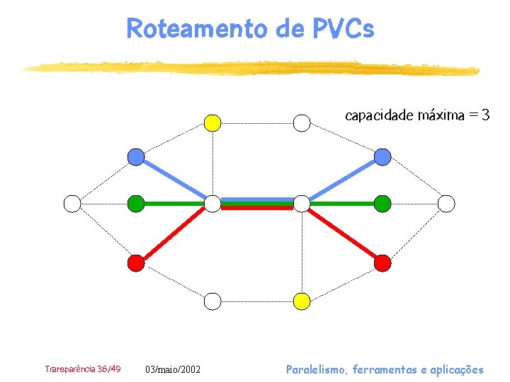 Roteamento de PVCs capacidade máxima = 3 Transparência 36/49 03/maio/2002 Paralelismo, ferramentas e aplicações