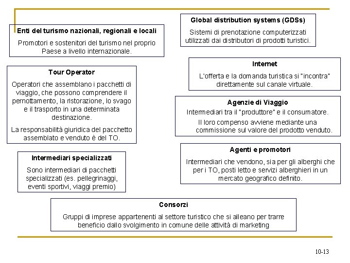 Global distribution systems (GDSs) Enti del turismo nazionali, regionali e locali Promotori e sostenitori