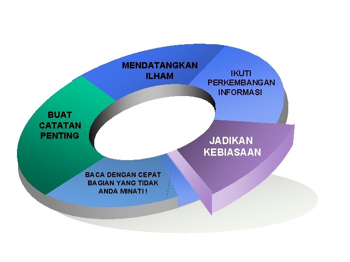 MEMBACA MENDATANGKAN ILHAM BUAT CATATAN PENTING IKUTI PERKEMBANGAN INFORMASI JADIKAN KEBIASAAN BACA DENGAN CEPAT