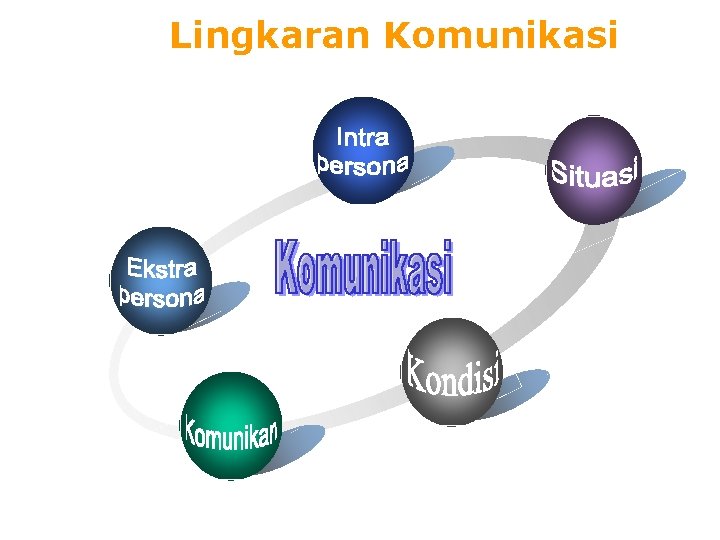 Lingkaran Komunikasi Intra persona 