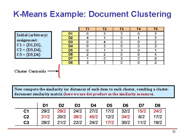 K-Means Example: Document Clustering Initial (arbitrary) assignment: C 1 = {D 1, D 2},