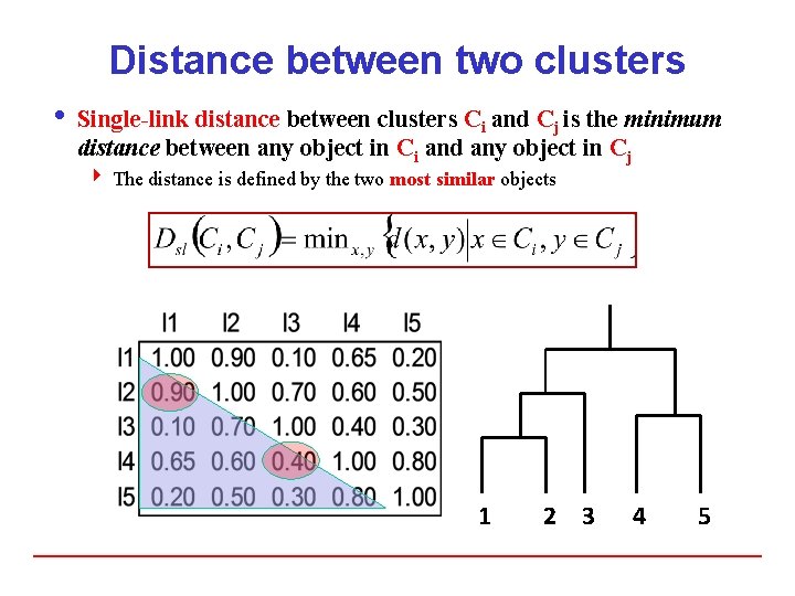 Distance between two clusters i Single-link distance between clusters Ci and Cj is the