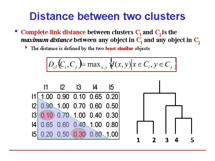 Distance between two clusters i Complete-link distance between clusters Ci and Cj is the
