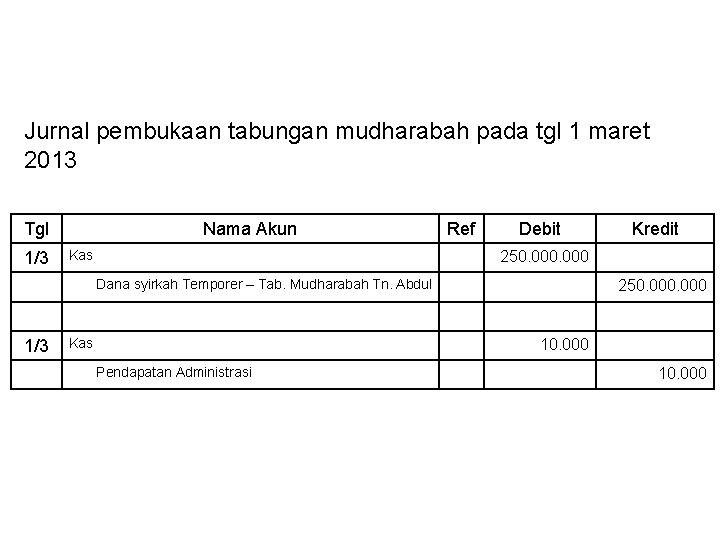 Jurnal pembukaan tabungan mudharabah pada tgl 1 maret 2013 Tgl 1/3 Nama Akun Kas