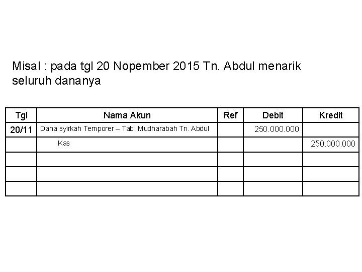 Misal : pada tgl 20 Nopember 2015 Tn. Abdul menarik seluruh dananya Tgl 20/11