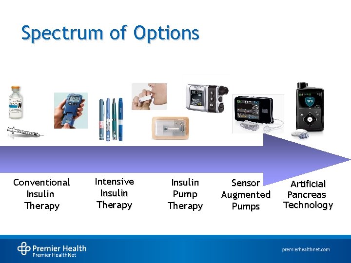 Spectrum of Options Conventional Insulin Therapy Intensive Insulin Therapy Insulin Pump Therapy Sensor Augmented