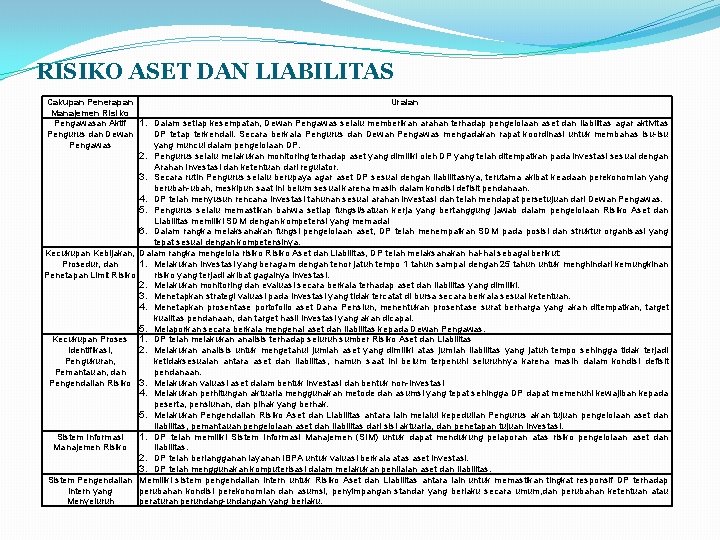 RISIKO ASET DAN LIABILITAS Cakupan Penerapan Uraian Manajemen Risiko Pengawasan Aktif 1. Dalam setiap