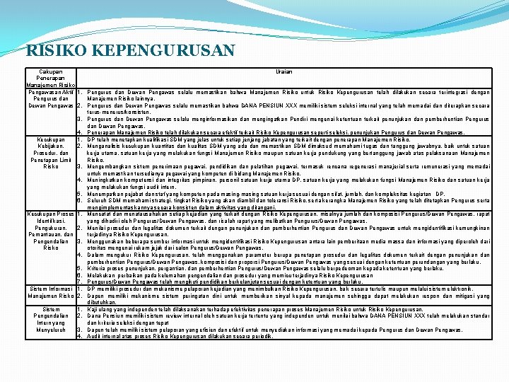 RISIKO KEPENGURUSAN Cakupan Uraian Penerapan Manajemen Risiko Pengawasan Aktif 1. Pengurus dan Dewan Pengawas