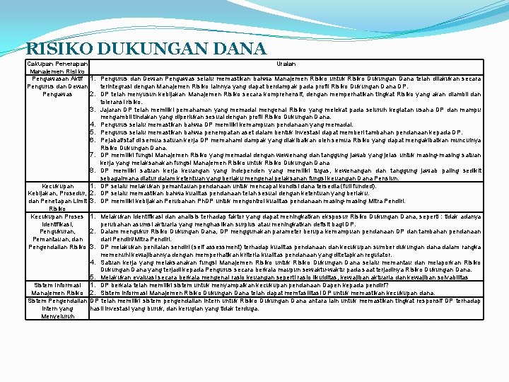 RISIKO DUKUNGAN DANA Cakupan Penerapan Uraian Manajemen Risiko Pengawasan Aktif 1. Pengurus dan Dewan