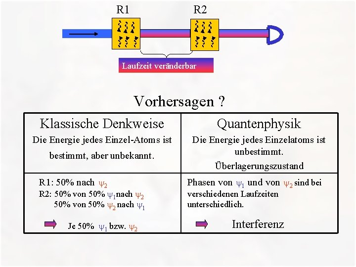 R 1 R 2 Laufzeit veränderbar Vorhersagen ? Klassische Denkweise Quantenphysik Die Energie jedes