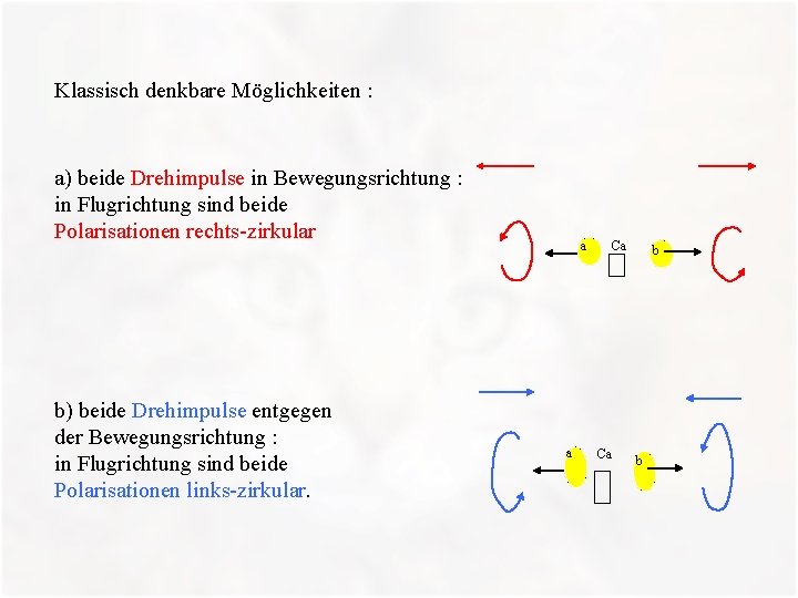 Klassisch denkbare Möglichkeiten : a) beide Drehimpulse in Bewegungsrichtung : in Flugrichtung sind beide