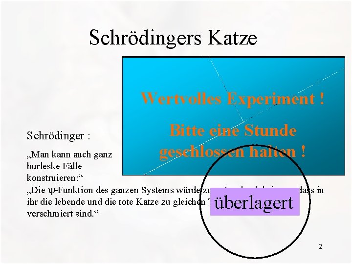 Schrödingers Katze Wertvolles Experiment ! Schrödinger : Bitte eine Stunde geschlossen halten ! „Man