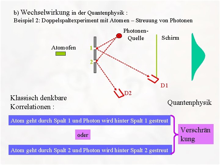 b) Wechselwirkung in der Quantenphysik : Beispiel 2: Doppelspaltexperiment mit Atomen – Streuung von