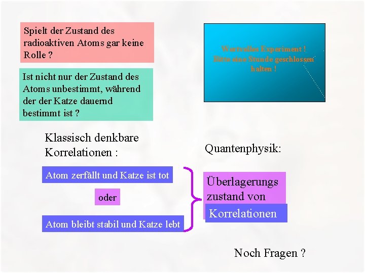 Spielt der Zustand des radioaktiven Atoms gar keine Rolle ? Ist nicht nur der