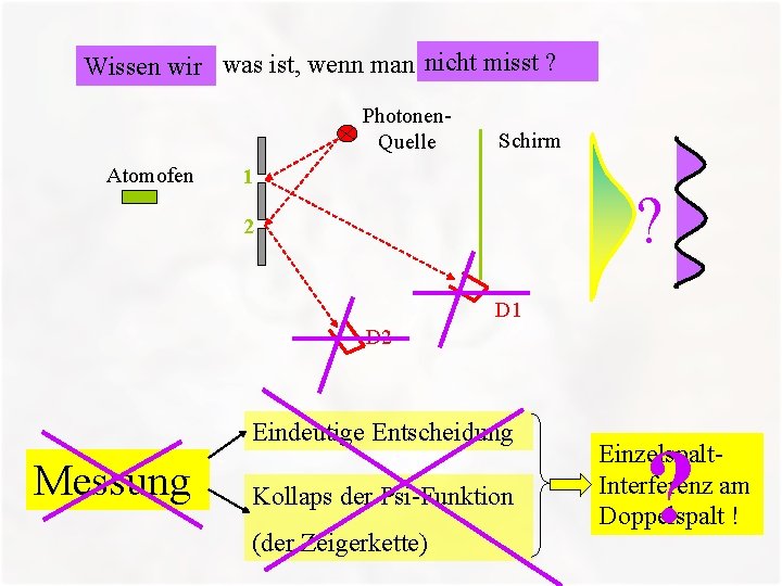 nicht misst ? Wir wissen, was ist, wenn man misst ! Wissen wir Photonen.