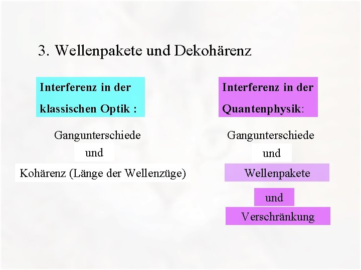 3. Wellenpakete und Dekohärenz Interferenz in der klassischen Optik : Quantenphysik: Gangunterschiede und Kohärenz