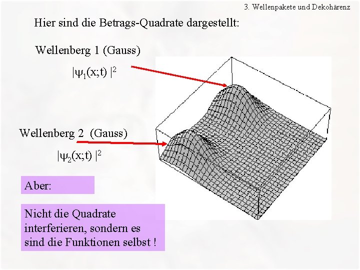 3. Wellenpakete und Dekohärenz Hier sind die Betrags-Quadrate dargestellt: Wellenberg 1 (Gauss) | 1(x;