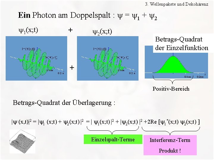 3. Wellenpakete und Dekohärenz Ein Photon am Doppelspalt : = 1 + 2 1(x;