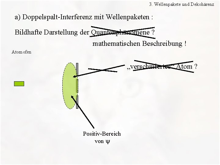 3. Wellenpakete und Dekohärenz a) Doppelspalt-Interferenz mit Wellenpaketen : Bildhafte Darstellung der Quantenphänomene ?