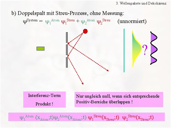 3. Wellenpakete und Dekohärenz b) Doppelspalt mit Streu-Prozess, ohne Messung: System = 1 Atom