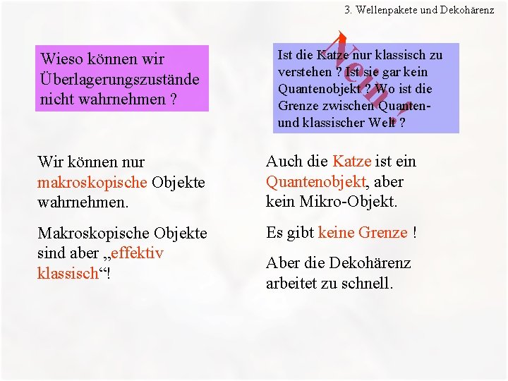 3. Wellenpakete und Dekohärenz Ist die Katze nur klassisch zu verstehen ? Ist sie