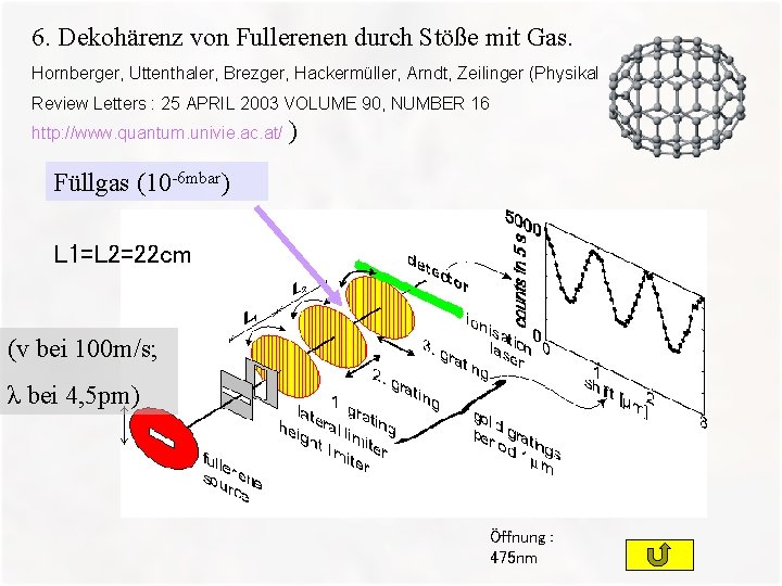 6. Dekohärenz von Fullerenen durch Stöße mit Gas. Hornberger, Uttenthaler, Brezger, Hackermüller, Arndt, Zeilinger