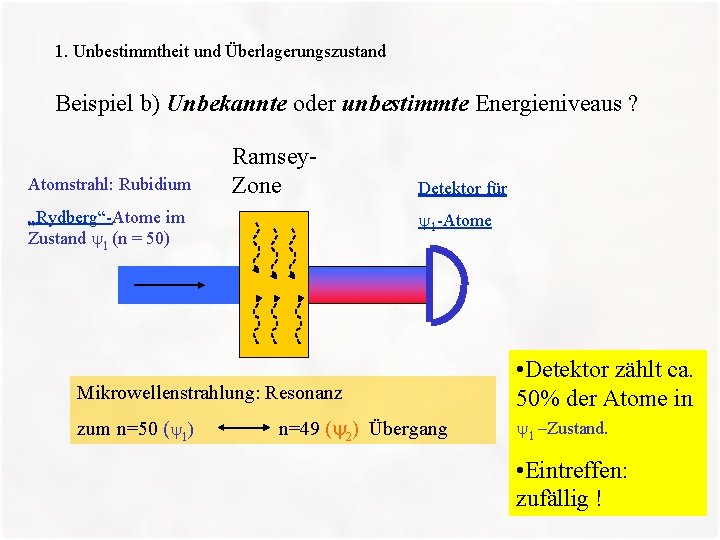 1. Unbestimmtheit und Überlagerungszustand Beispiel b) Unbekannte oder unbestimmte Energieniveaus ? Atomstrahl: Rubidium Ramsey.