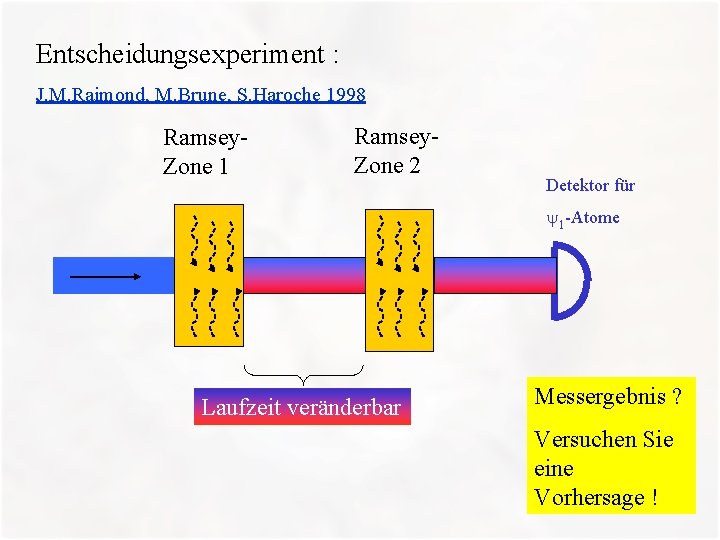 Entscheidungsexperiment : J. M. Raimond, M. Brune, S. Haroche 1998 Ramsey. Zone 1 Ramsey.