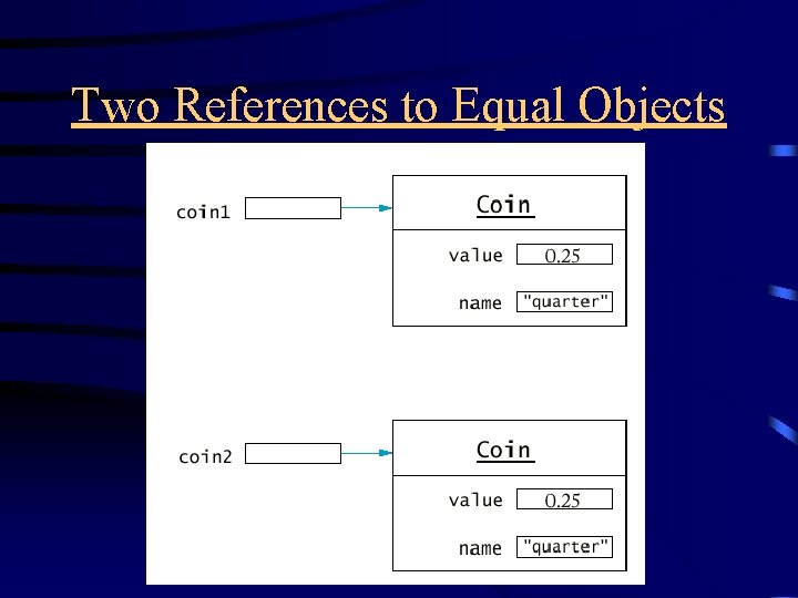 Two References to Equal Objects  Two References to Equal Objects