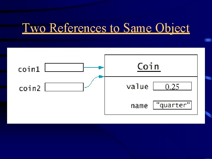 Two References to Same Object 
