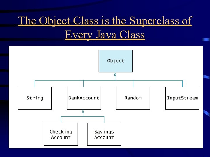 The Object Class is the Superclass of Every Java Class 