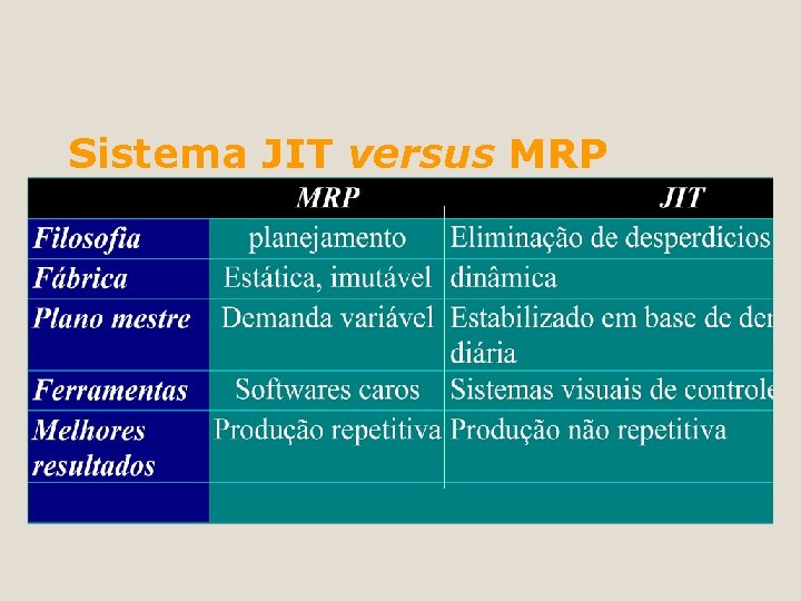 Sistema JIT versus MRP 