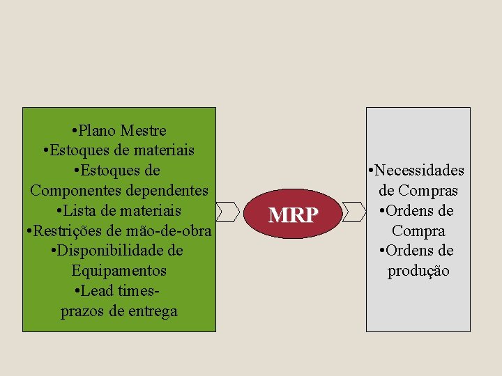  • Plano Mestre • Estoques de materiais • Estoques de Componentes dependentes •