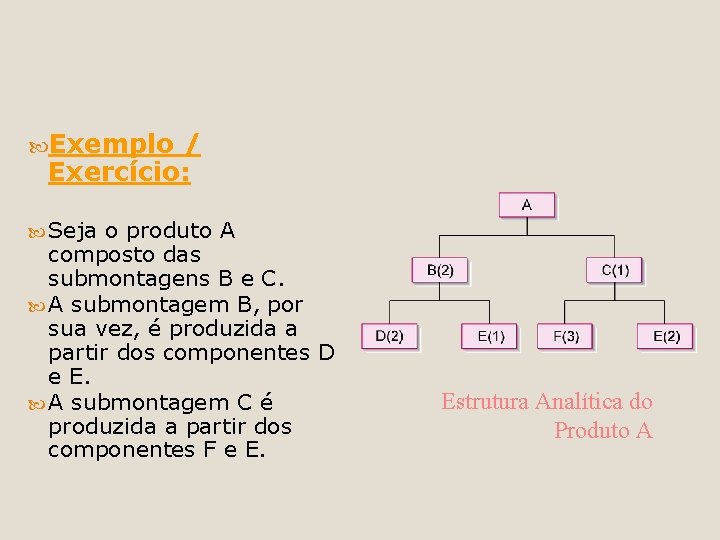  Exemplo / Exercício: Seja o produto A composto das submontagens B e C.
