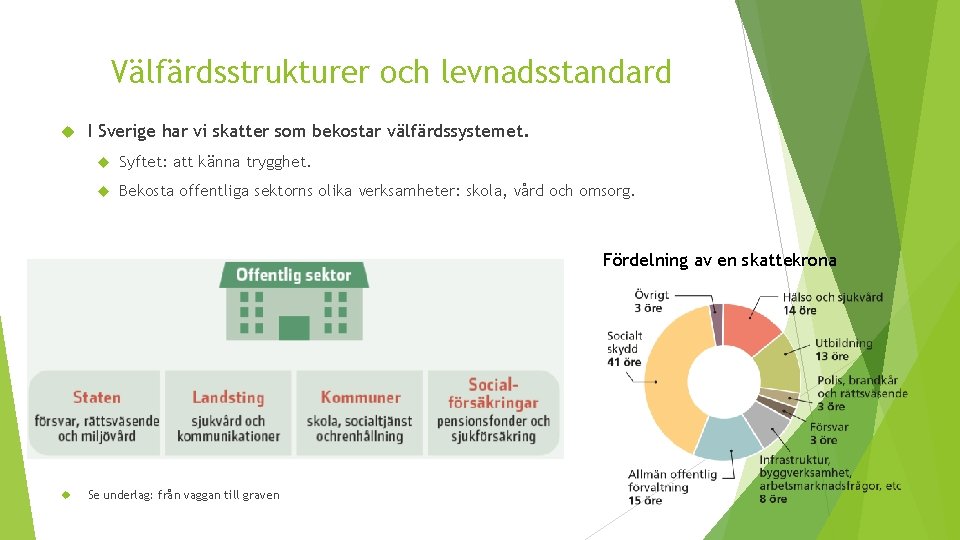 Välfärdsstrukturer och levnadsstandard I Sverige har vi skatter som bekostar välfärdssystemet. Syftet: att känna