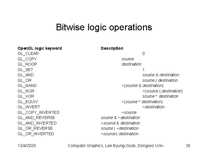 Bitwise logic operations Open. GL logic keyword GL_CLEAR GL_COPY GL_NOOP GL_SET GL_AND GL_OR GL_NAND