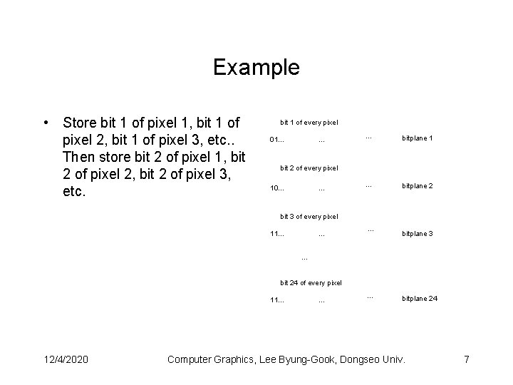 Example • Store bit 1 of pixel 1, bit 1 of pixel 2, bit