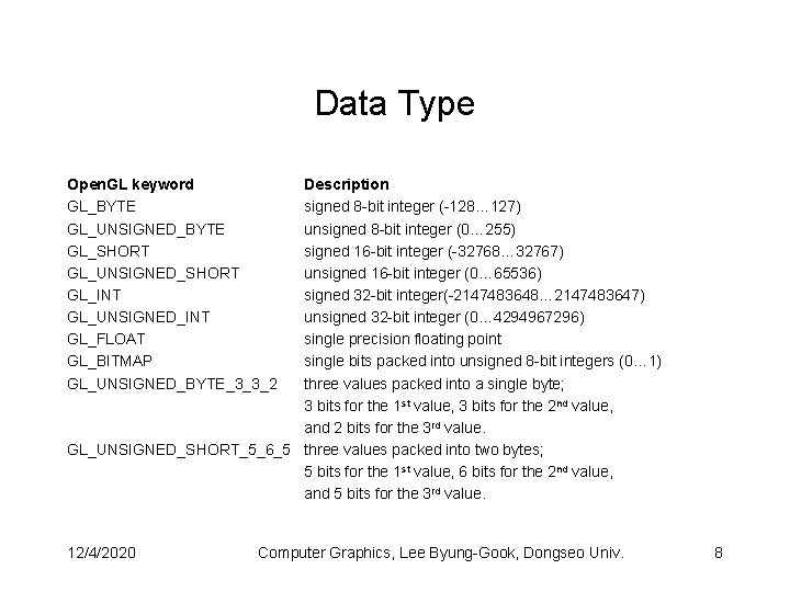 Data Type Open. GL keyword GL_BYTE GL_UNSIGNED_BYTE GL_SHORT GL_UNSIGNED_SHORT GL_INT GL_UNSIGNED_INT GL_FLOAT GL_BITMAP GL_UNSIGNED_BYTE_3_3_2