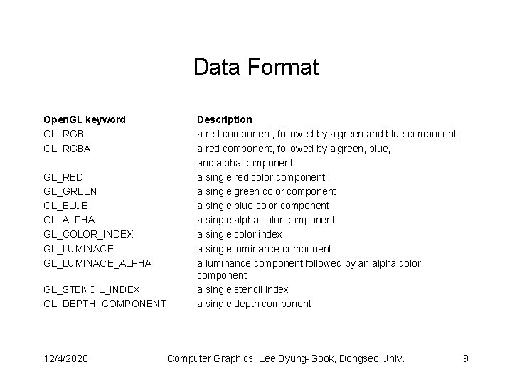 Data Format Open. GL keyword GL_RGBA GL_RED GL_GREEN GL_BLUE GL_ALPHA GL_COLOR_INDEX GL_LUMINACE_ALPHA GL_STENCIL_INDEX GL_DEPTH_COMPONENT