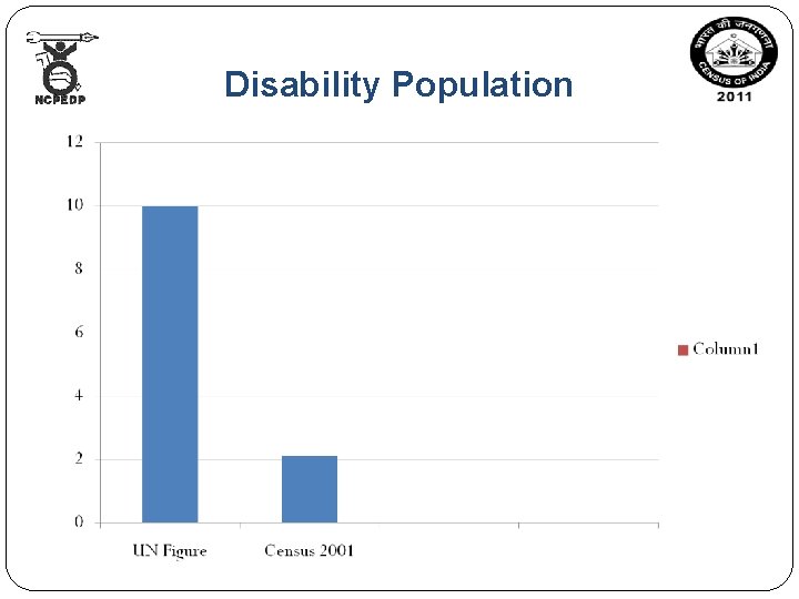 Disability Population 