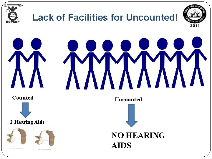 Lack of Facilities for Uncounted! Counted Uncounted 2 Hearing Aids NO HEARING AIDS 