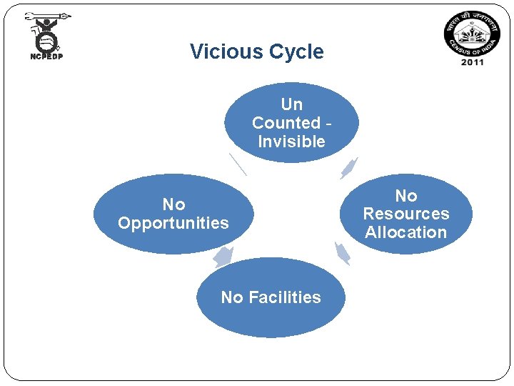 Vicious Cycle Un Counted - Invisible No Opportunities No Facilities No Resources Allocation 