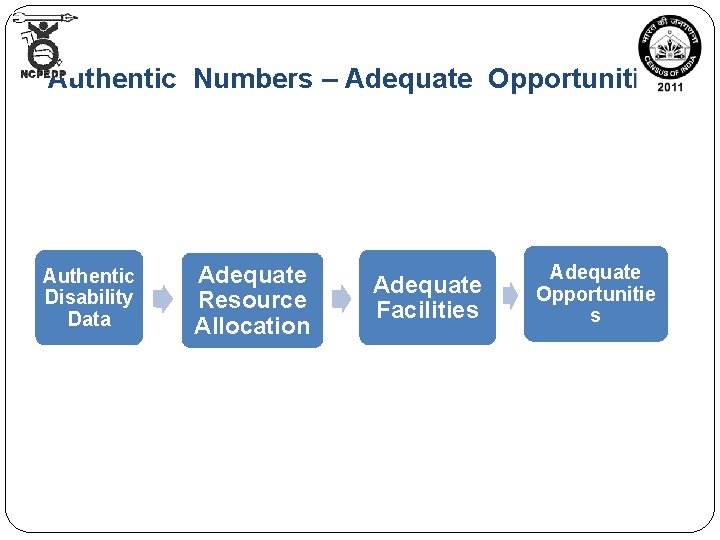 Authentic Numbers – Adequate Opportunities Authentic Disability Data Adequate Resource Allocation Adequate Facilities Adequate