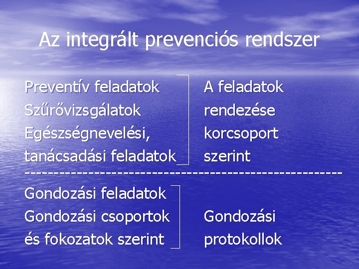 Az integrált prevenciós rendszer Preventív feladatok A feladatok Szűrővizsgálatok rendezése Egészségnevelési, korcsoport tanácsadási feladatok