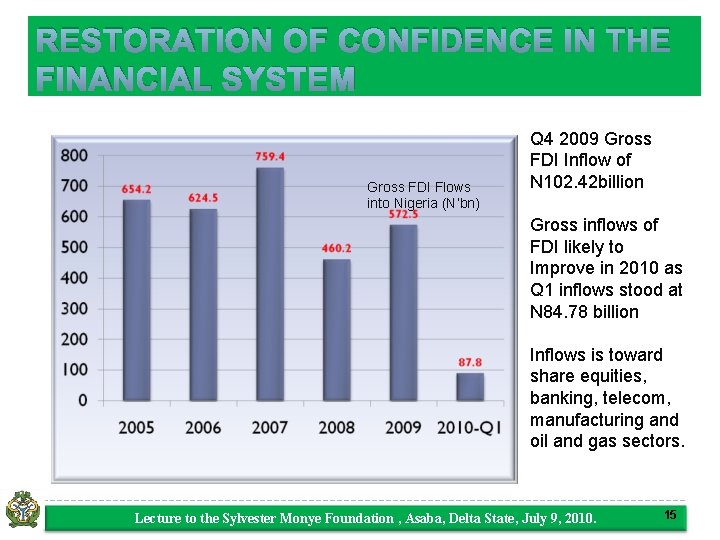 RESTORATION OF CONFIDENCE IN THE FINANCIAL SYSTEM Gross FDI Flows into Nigeria (N’bn) Q
