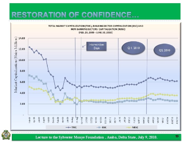 RESTORATION OF CONFIDENCE… Lecture to the Sylvester Monye Foundation , Asaba, Delta State, July