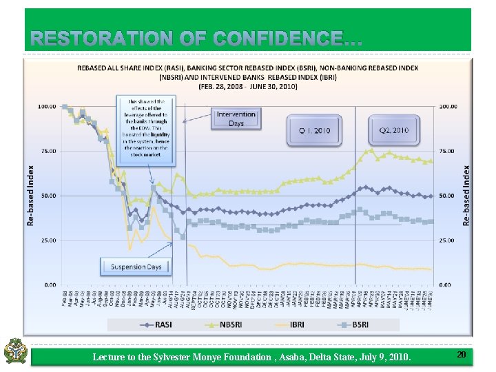 RESTORATION OF CONFIDENCE… Lecture to the Sylvester Monye Foundation , Asaba, Delta State, July