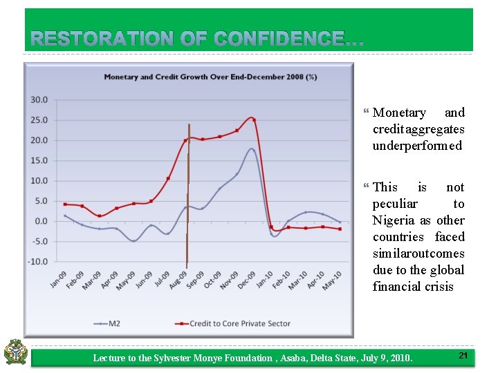 RESTORATION OF CONFIDENCE… Ø Monetary and credit aggregates underperformed This is not peculiar to